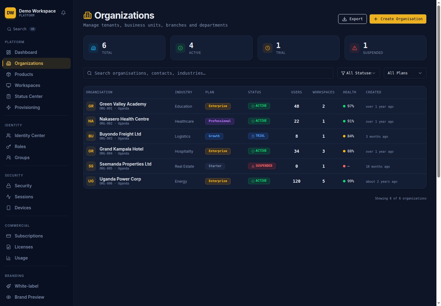 Boardroom Organizations interface preview