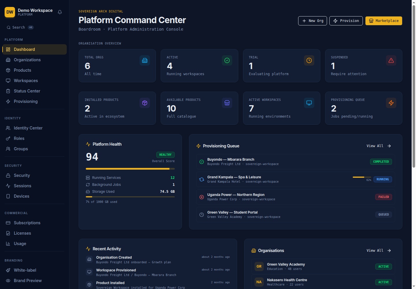 Boardroom Platform Command Center interface preview