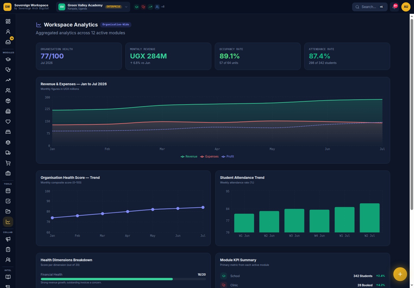 Sovereign Workspace Analytics interface preview