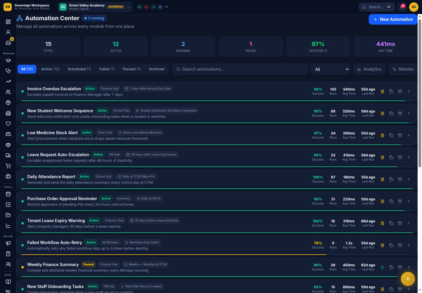 Sovereign Workspace Automation Center interface preview