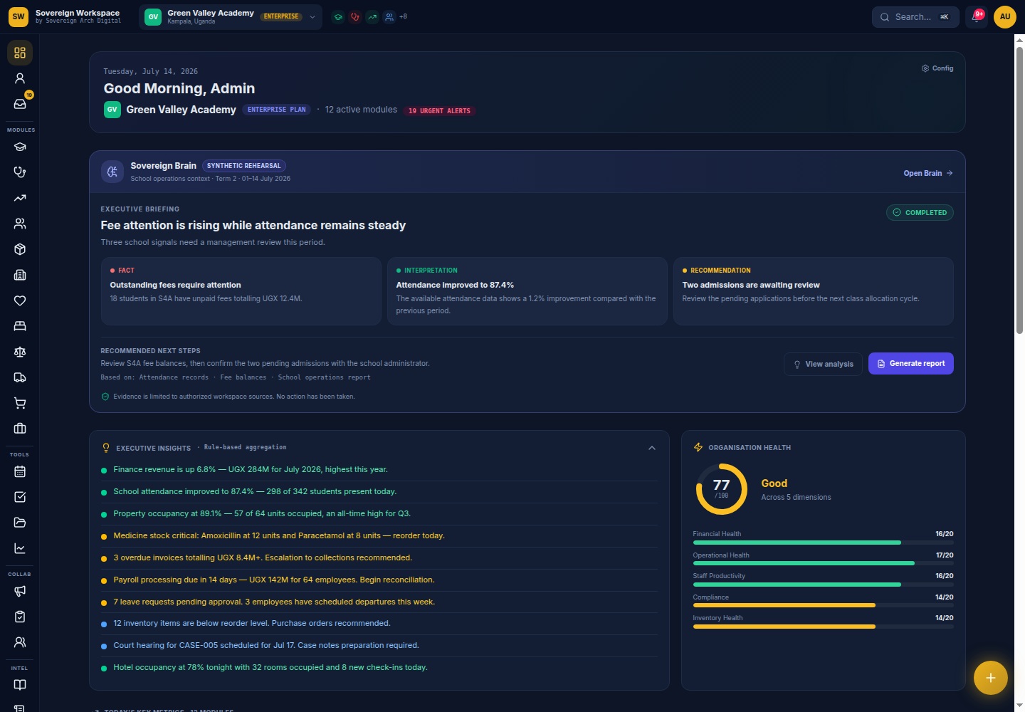 Sovereign Workspace Executive Dashboard interface preview